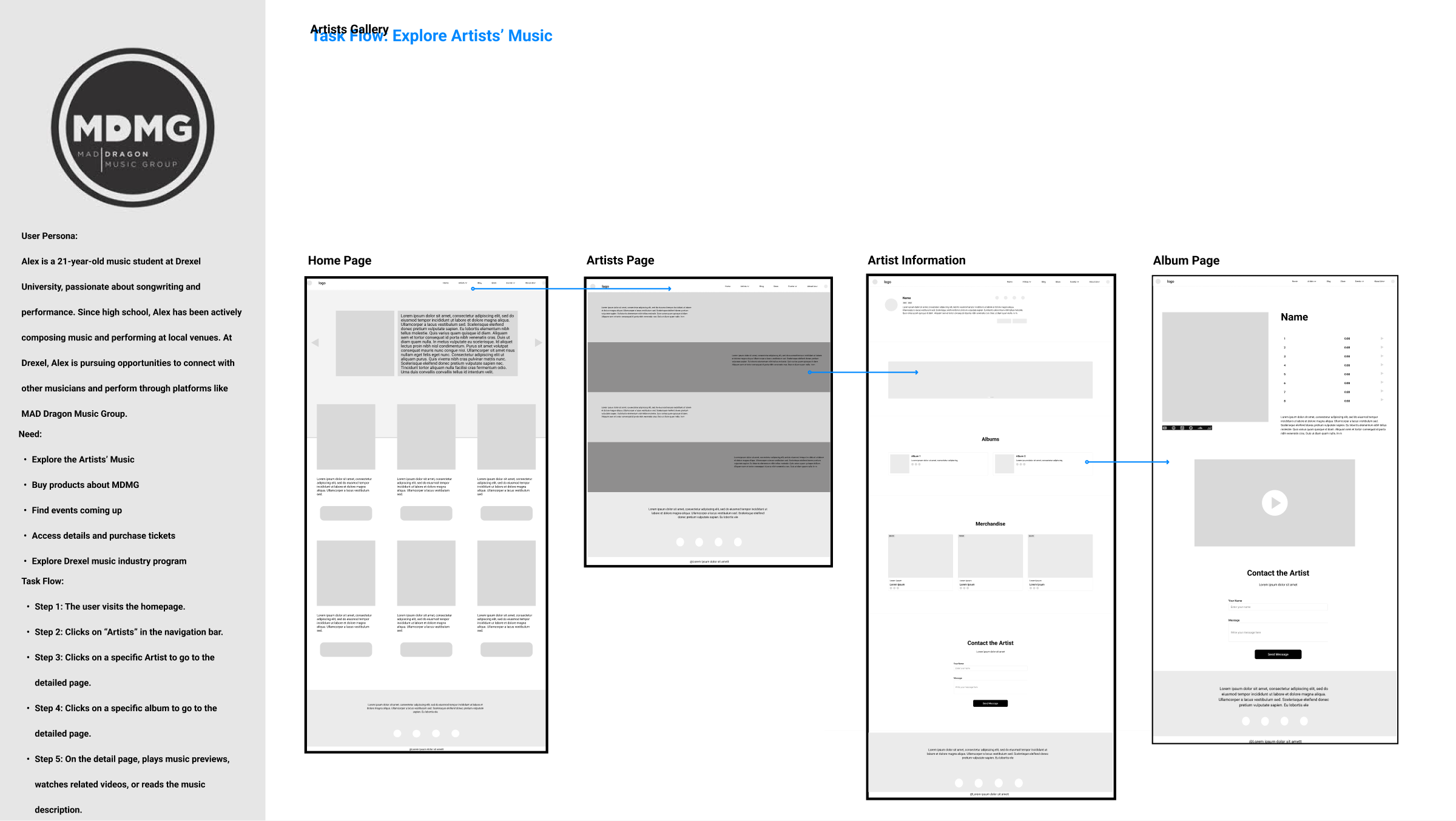 Early task flow connecting the homepage, artist directory, artist information, and album page
